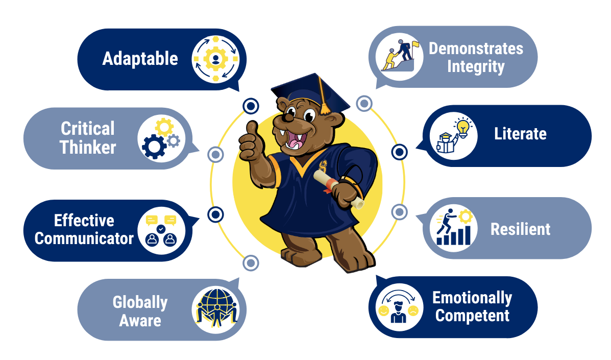 Portrait of a 12th grader, skills and attributes